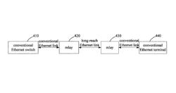 Long-reach ethernet system and relay