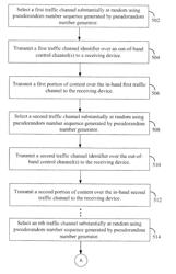 Channel hopping based content protection having an out-of-band communication band