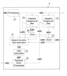 Device and method for controlling damping of residual echo