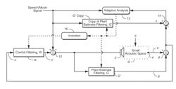 Method for adaptive control and equalization of electroacoustic channels