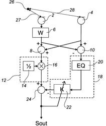 Method of combining at least two audio signals and a microphone system comprising at least two microphones