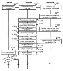 Medical imaging apparatus