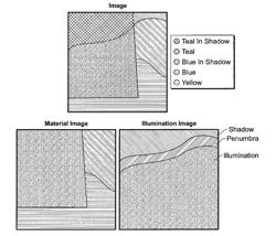 System and method for digital image signal compression using intrinsic images