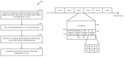 Methods and systems for emergency call handling with position location over communication networks