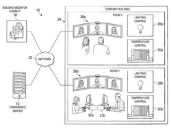 System and method for providing environmental controls for a meeting session in a network environment