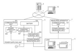 Power control method, and power control apparatus