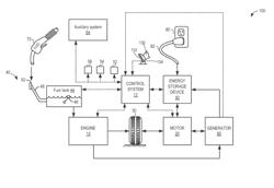 Method and system for engine control