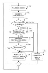 Selective confirmation for execution of a voice activated user interface