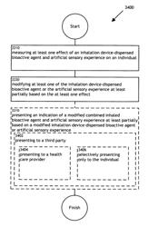 Methods and systems for presenting an inhalation experience