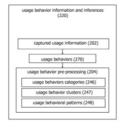 Adaptive expertise clustering system and method