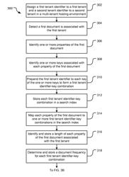 Tenantization of search result ranking