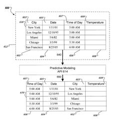 Predictive analytical model selection