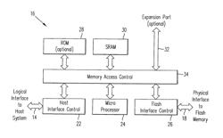 Memory systems