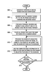 Efficient egonet computation in a weighted directed graph