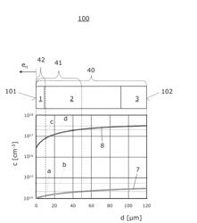 Method for Producing a Semiconductor Device and Field-Effect Semiconductor Device