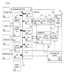 CIRCUIT AND METHOD FOR BIASING A GALLIUM ARSENIDE (GaAs) POWER AMPLIFIER