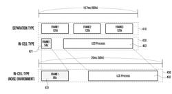 METHOD AND APPARATUS FOR ENHANCING PERFORMANCE OF TOUCH SCREEN