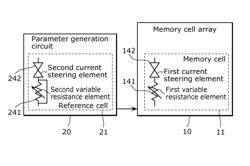 NON-VOLATILE MEMORY DEVICE