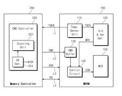 SEMICONDUCTOR MEMORY DEVICE HAVING DISCRIMINARY READ AND WRITE OPERATIONS ACCORDING TO TEMPERATURE