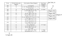 BICASTING USING NON-CONGRUENT PATHS IN A LOOP-FREE ROUTING TOPOLOGY HAVING ROUTING ARCS