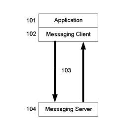 EFFICIENT TRANSACTIONAL MESSAGING BETWEEN LOOSELY COUPLED CLIENT AND SERVER OVER MULTIPLE INTERMITTENT NETWORKS WITH POLICY BASED ROUTING