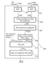 PARAMETRIC ENCODER FOR ENCODING A MULTI-CHANNEL AUDIO SIGNAL