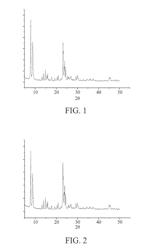 METHOD FOR HYDROXYLATION OF PHENOL