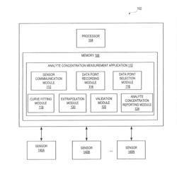 SYSTEM AND METHOD OF INCREASING SAMPLE THROUGHPUT BY ESTIMATION OF A SENSOR ENDPOINT