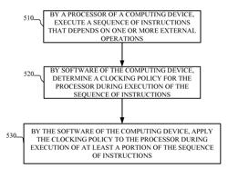 Processor Clocking Policies for Mobile Computing Devices