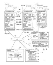 EVENT NOTIFICATION SYSTEM, EVENT INFORMATION AGGREGATION SERVER, AND EVENT NOTIFICATION METHOD