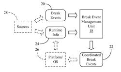 COORDINATING DEVICE AND APPLICATION BREAK EVENTS FOR PLATFORM POWER SAVING