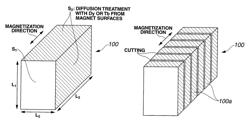 Method of manufacturing an Nd based sintered magnet