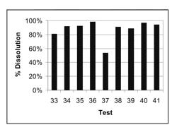 Asphaltene removal composition and methods