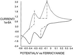 Oxidizable species as an internal reference for biosensors and method of use