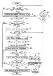 Fuel cell system and control method therefor