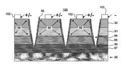 Lateral collection architecture for SLS detectors