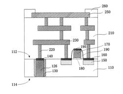 Semiconductor device and manufacturing method thereof