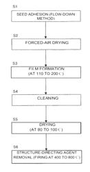 Process for producing zeolite film, and zeolite film obtained by the process