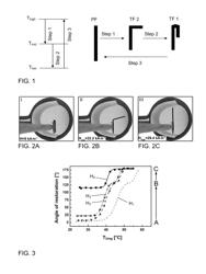 Method for restoring an article comprising a shape memory composite material