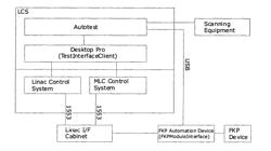 Linear accelerators