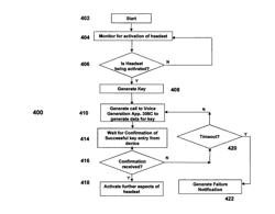 System and method for associating an electronic device with a remote device having a voice interface