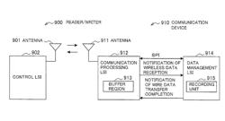 Reader/writer, communication processing device, communication processing method, data management system and communication system