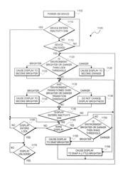 Backlight and ambient light sensor system