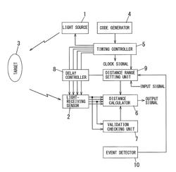 Distance measuring device