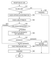 Printing system, method, and program product for controlling post-processing with held process information