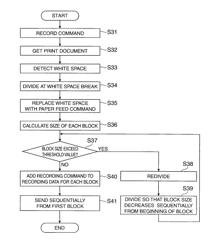 Control method for replacing data rendering blocks of white space with paper feed commands