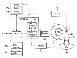 Magnetic disk drive and data buffering method applied to the same