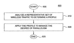 Method and apparatus for managing a degree of parallelism of streams