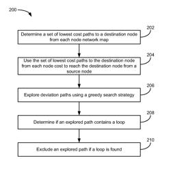 Optimizing traffic in a data network