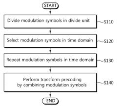 Apparatus and method for transmitting data in a multi-antenna system